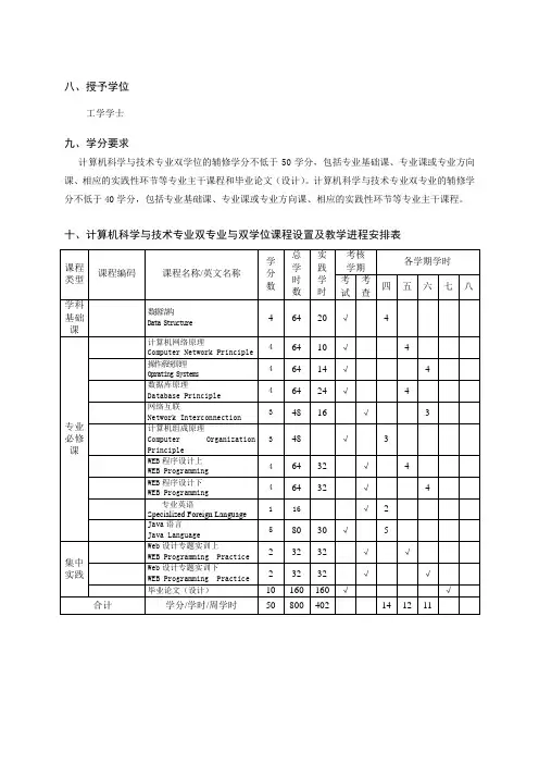 高三计算机课件 科学与技术专业双专业与双学位培养计