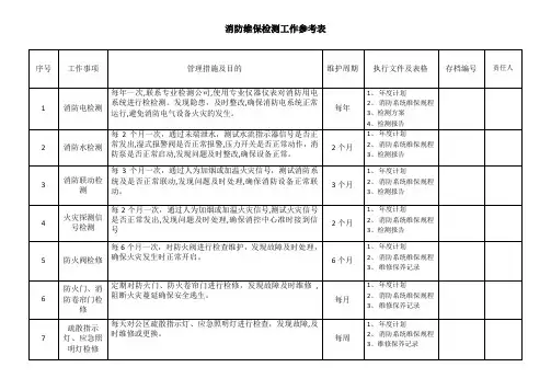 消防维保检测工作参考表