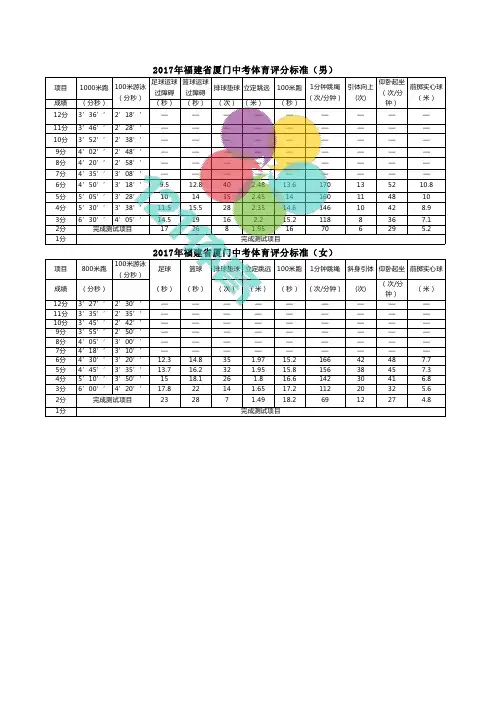 2017中考体育福建厦门评分标准