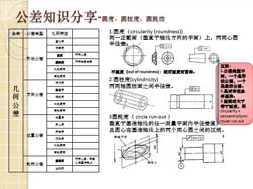 公差知识分享-圆度、圆柱度、