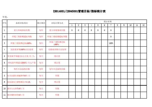 EHS环境职业健康安全目标统计表