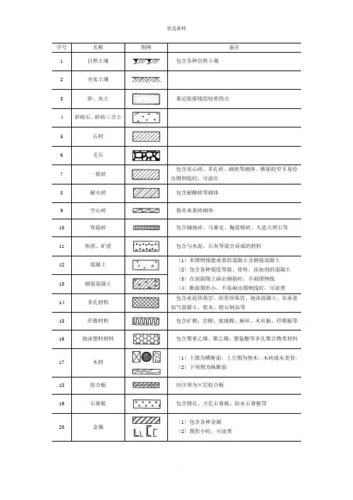 常用建筑图例