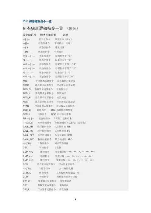 PLC梯形逻辑指令