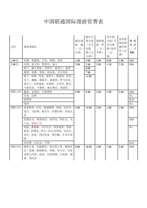 联通通话漫游资费
