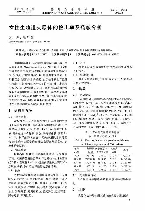 女性生殖道支原体的检出率及药敏分析