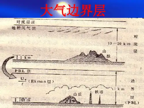 浅谈大气边界层 .ppt