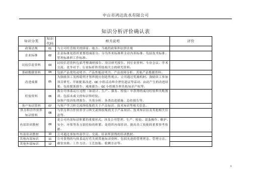 知识分析评价确认表