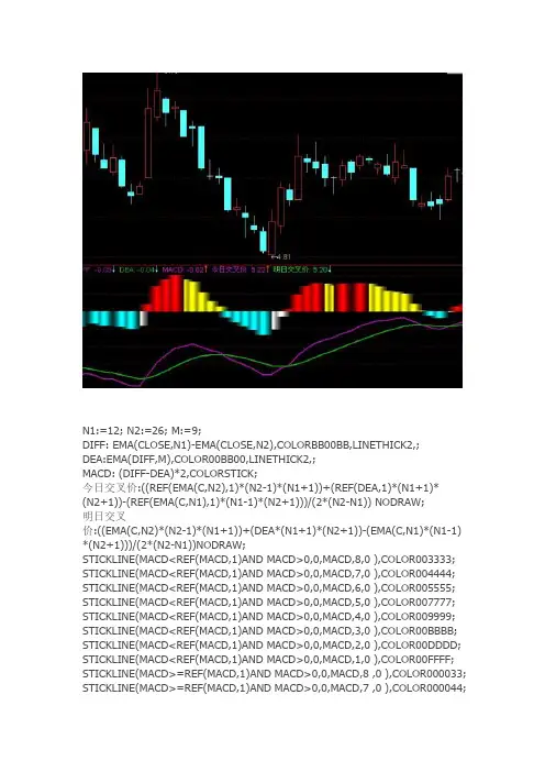 通达信指标公式源码 MACD 反推指标
