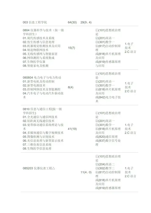 2013年广东工业大学招生专业目录