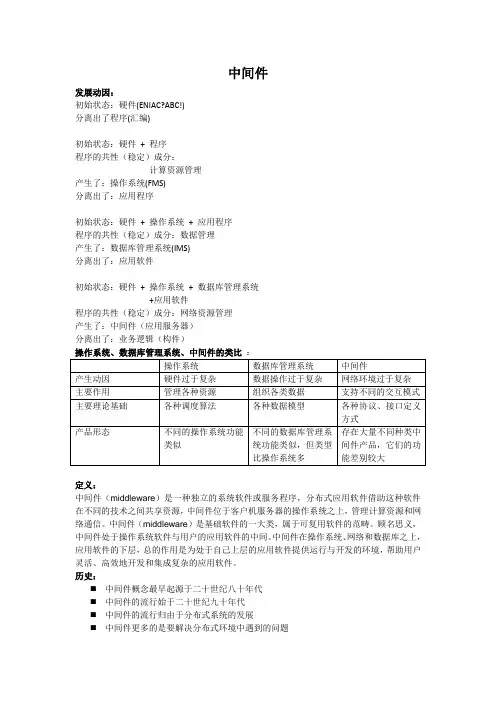 中间件