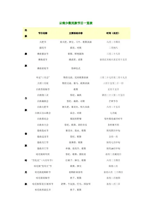 云南少数民族节日一览表