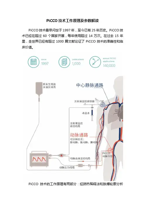 PiCCO技术工作原理及参数解读