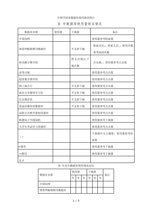 图书馆各数据库使用情况统计