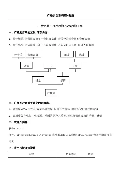 广播剧后期综合教程
