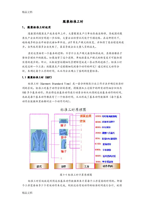 服装标准工时系统原理(汇编)