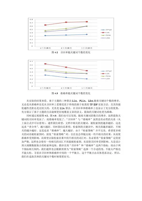 基于主题的关键词提取方法对比研究(8)