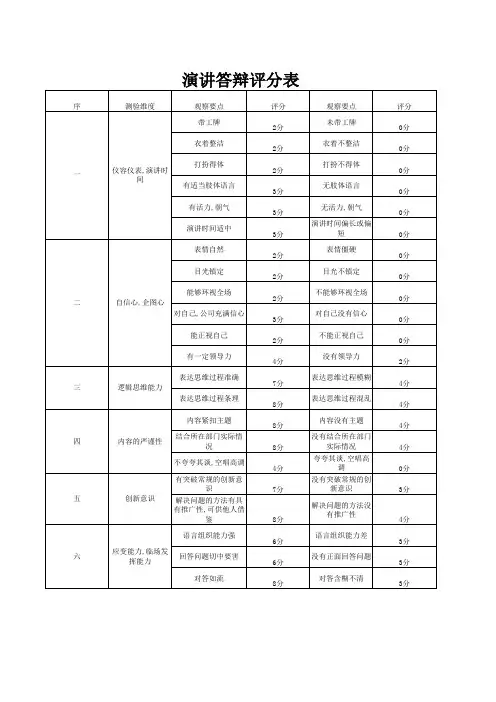 演讲答辩评分标准