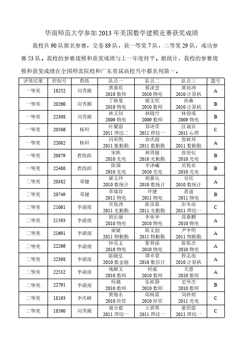 华南师范大学参与美国数学建模竞赛获奖成绩