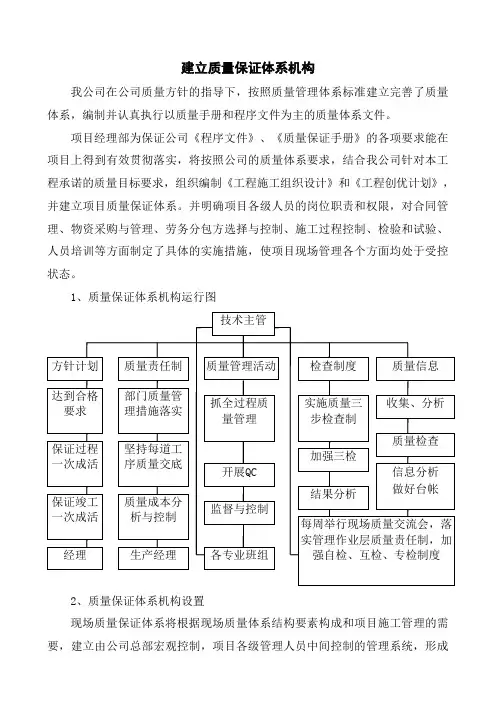 建立质量保证体系机构