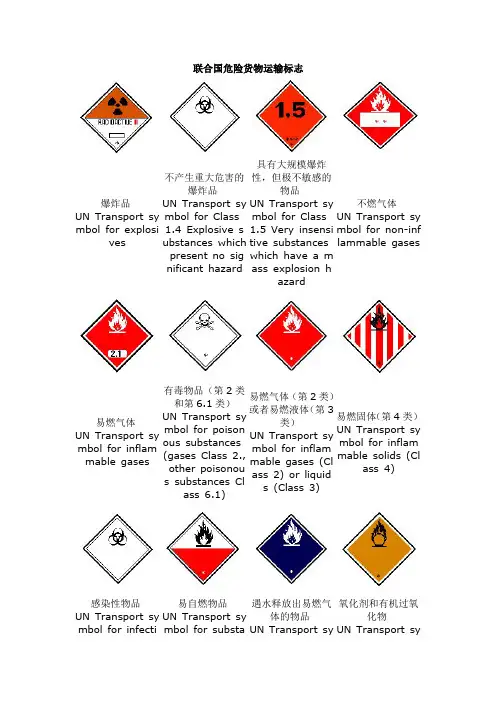 物流供应链-联合国颁布的九类危险货物运输标志