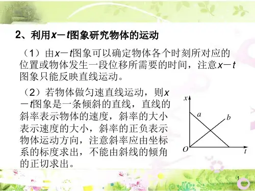 位移时间图象和速度时间图象专题PPT课件