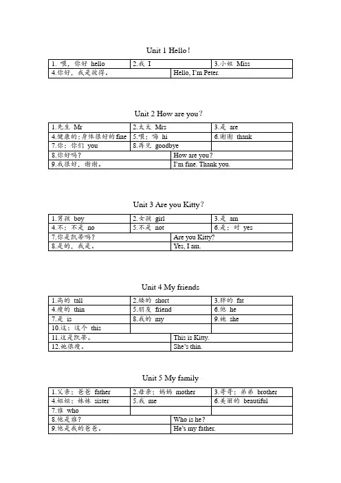牛津英语(深圳版)三年级上册单词语法句总结汇总