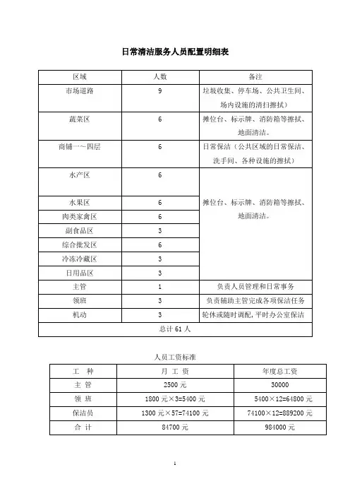 日常清洁服务人员配置明细表
