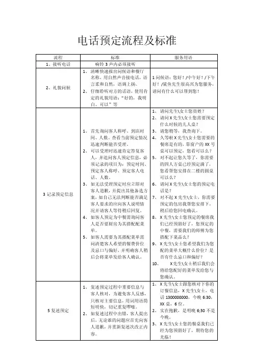 餐厅电话接听规范