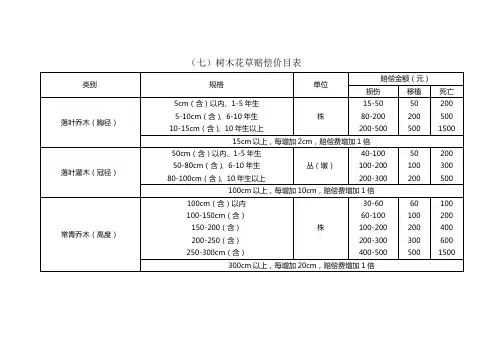 (七)树木花草赔偿价目表