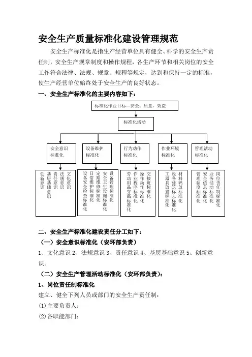 安全生产质量标准化建设管理规范