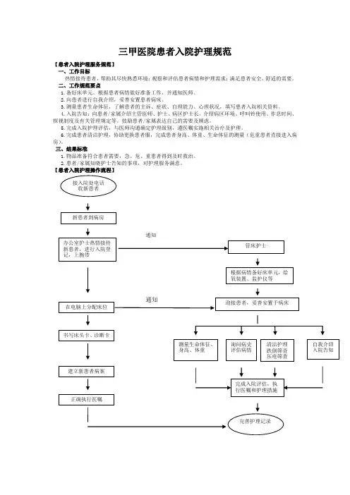 三甲医院《患者入院》护理规范