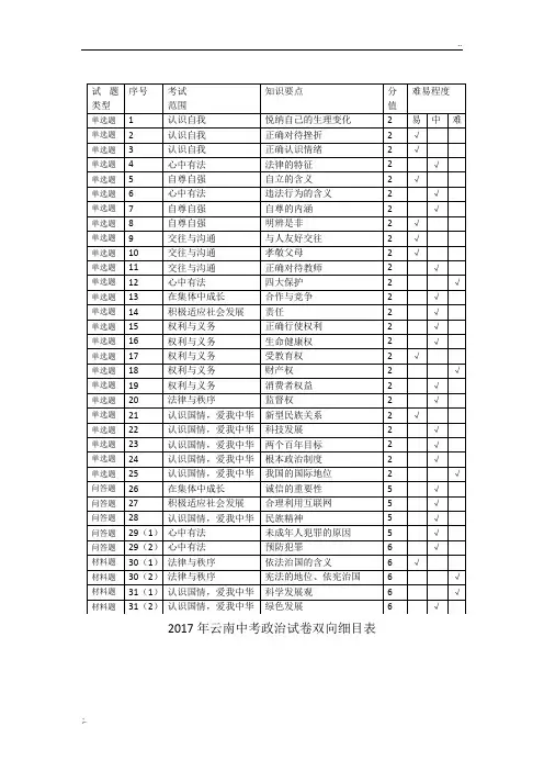 2017年云南省中考道德与法治试卷分析