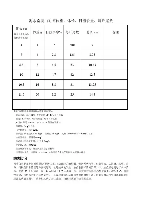 南美白对虾体重