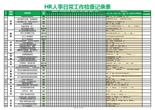 人事行政工作事务汇总表、检查表