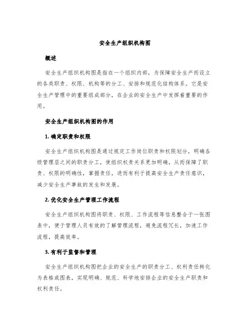 安全生产组织机构图
