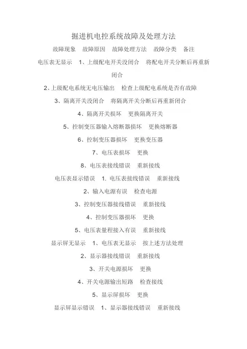 掘进机电控系统故障及处理方法