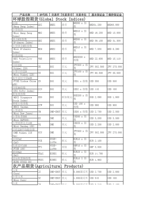 外盘交易品种与保证金