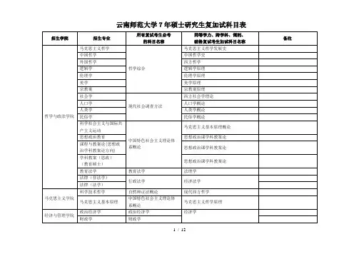 云南师范大学年硕士研究生复加试科目表