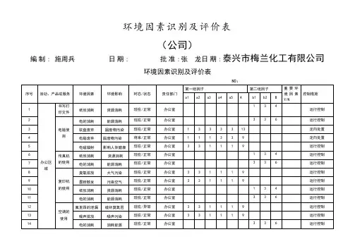 环境因素识别及评价表