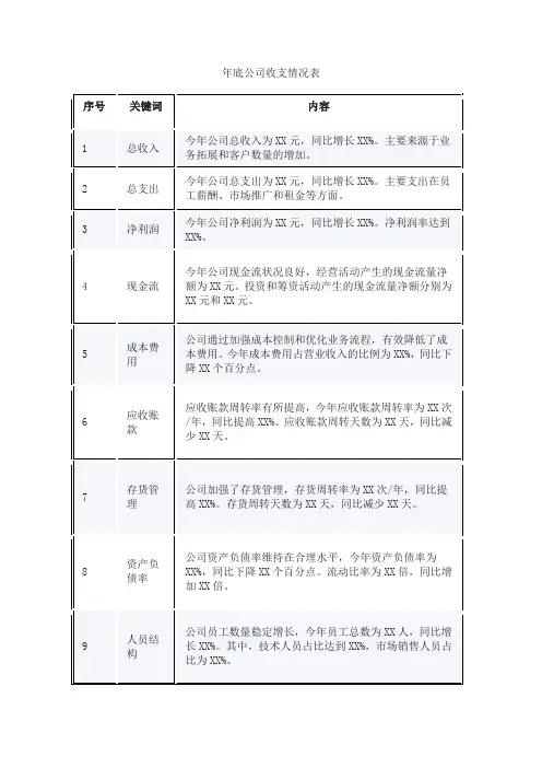 年底公司收支情况表格模板