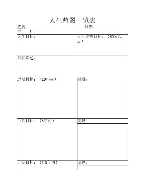 一生各个阶段的规划表格大全