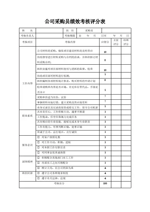 公司采购员绩效考核评分表模板