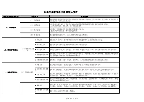 增值税应税货物和劳务范围以及营改增试点的应税服务范围