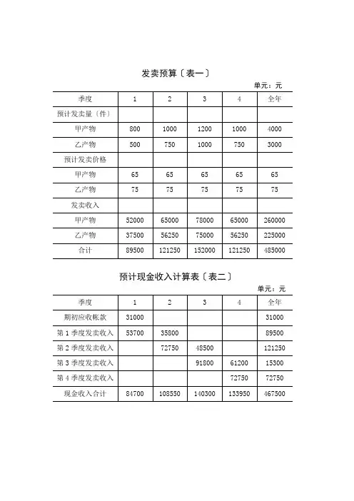 财务管理表格-全面预算表格