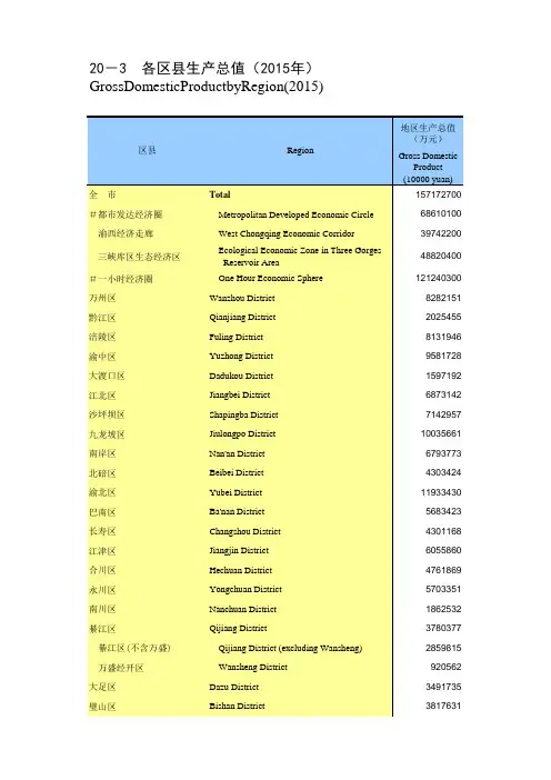 重庆统计年鉴2016社会经济发展指标：各区县生产总值2015