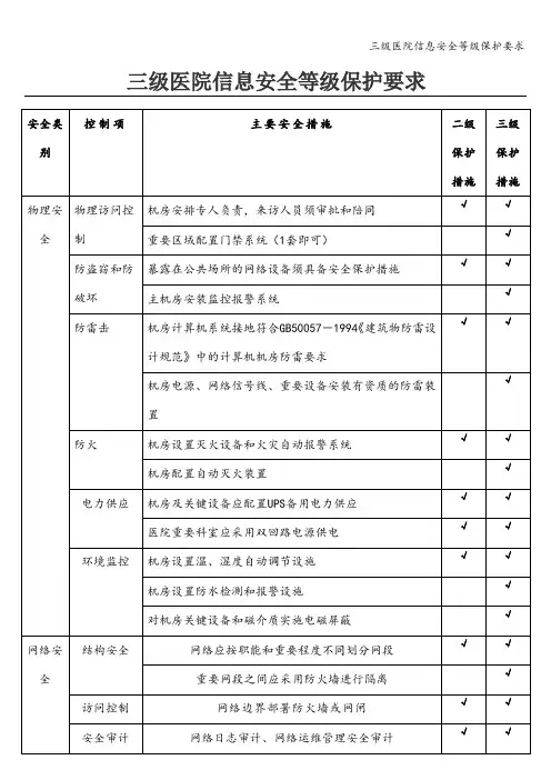 三级医院信息安全等级保护要求