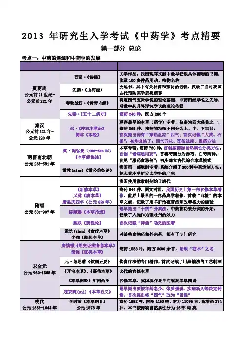 《中药学》考点总结含个论及总结归类