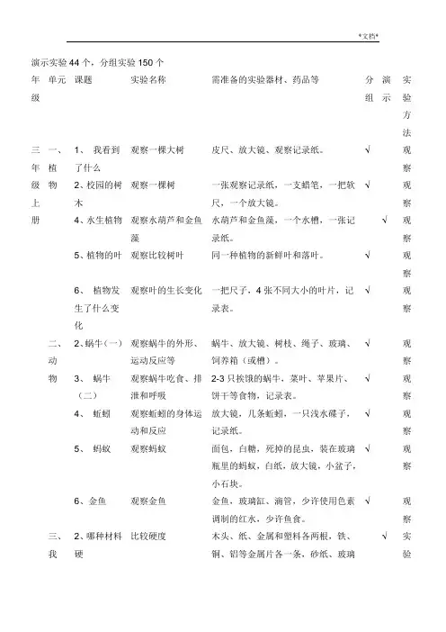 教科版小学科学必做分组实验和演示实验