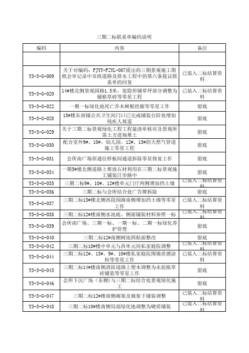 联系单统计