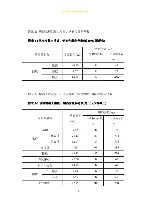 市政工程模板、钢筋含量参考表